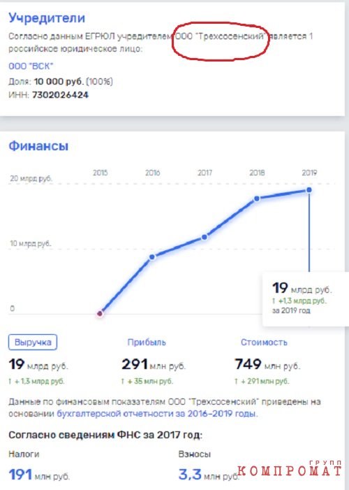 Как нищая Ульяновская область под «крышей» Губернатора Морозова в оффшор для близкого бизнеса превратилась dzqidrdiruitevls