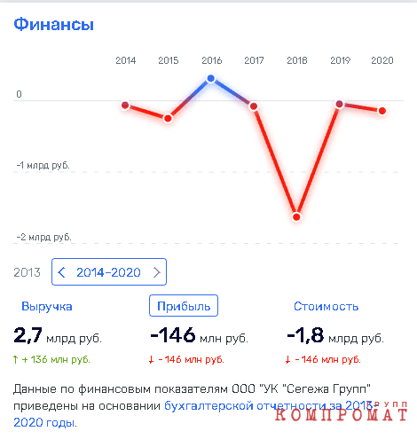 Фальшивое достижение Узденова? qzeiqekidridrdvls