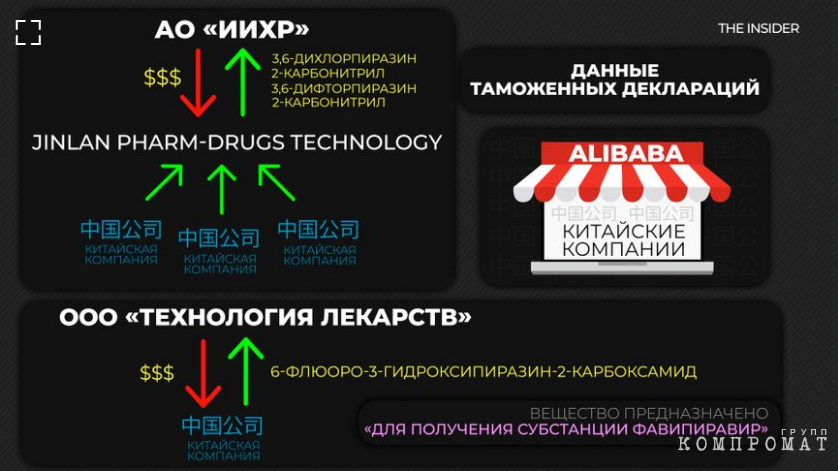 Вирус жадности. «Главное российское лекарство» от COVID-19 оказалось пустышкой, закупленной в Китае и крайне токсичной quziehiddqidqvls