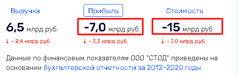 «Алик Рынок» поделился с «похоронным королем»?